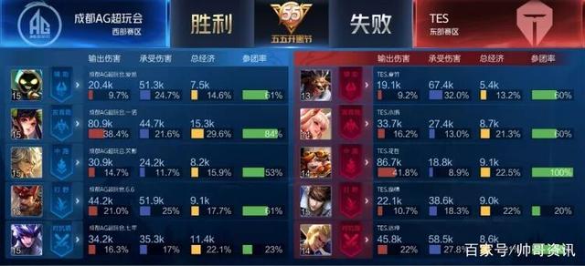 示了過硬的 示了過硬的